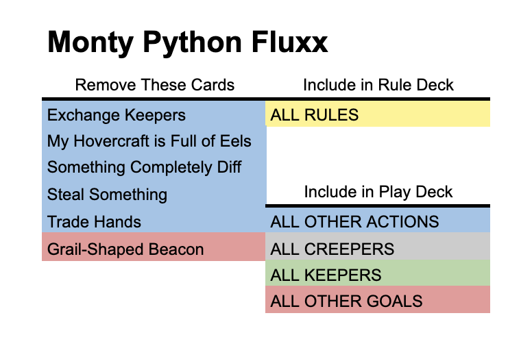 deck image for Solo Monty Python Fluxx