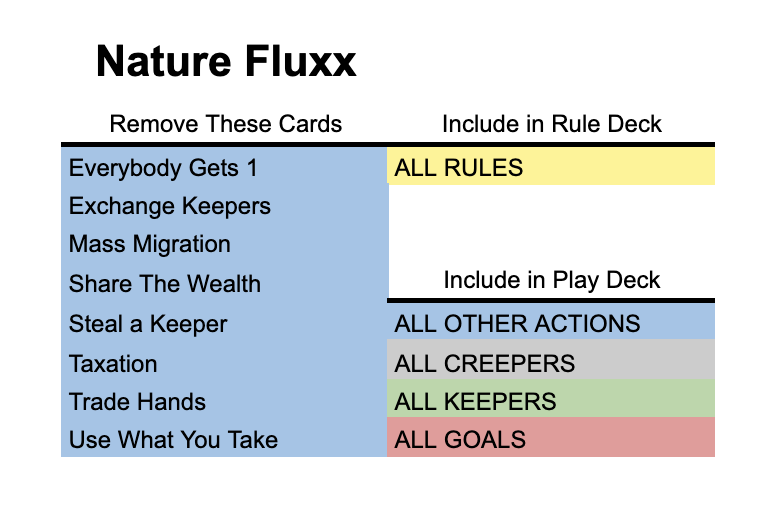 deck image for Solo Nature Fluxx